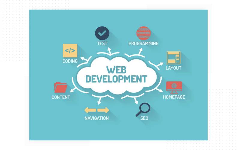 development and promotion of web sites
